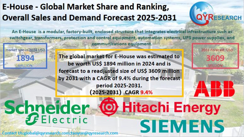 E-House Market Size, Trends, Growth: Global Forecast 2025-2031