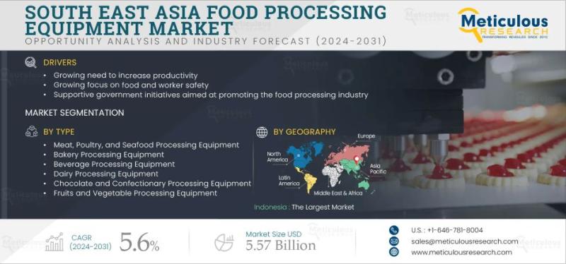 South East Asia Food Processing Equipment Market Growth and Forecast | Meticulous Research®
