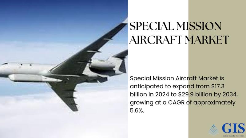 Special Mission Aircraft Market Is Anticipated To Expand From $17.3 Billion In 2024 To $29.9 Billion By 2034