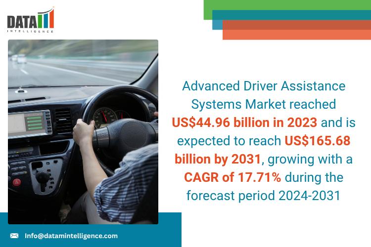 Advanced Driver Assistance Systems Market - DataM Intelligence