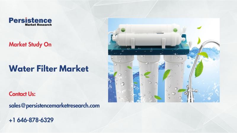 Water Filter Market
