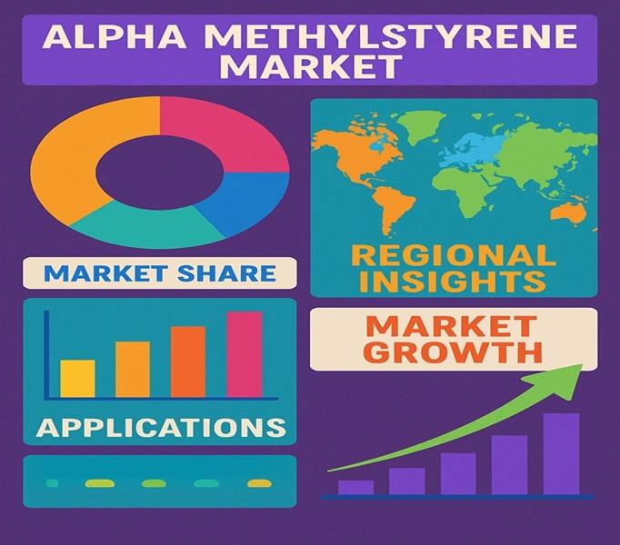 Alpha Methylstyrene Market Seeking Excellent Growth | BASF, SABIC, ExxonMobil