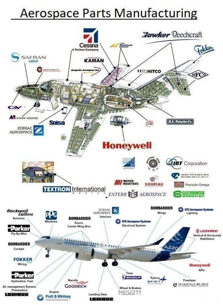 Aerospace Parts Manufacturing Market : Emerging Trends