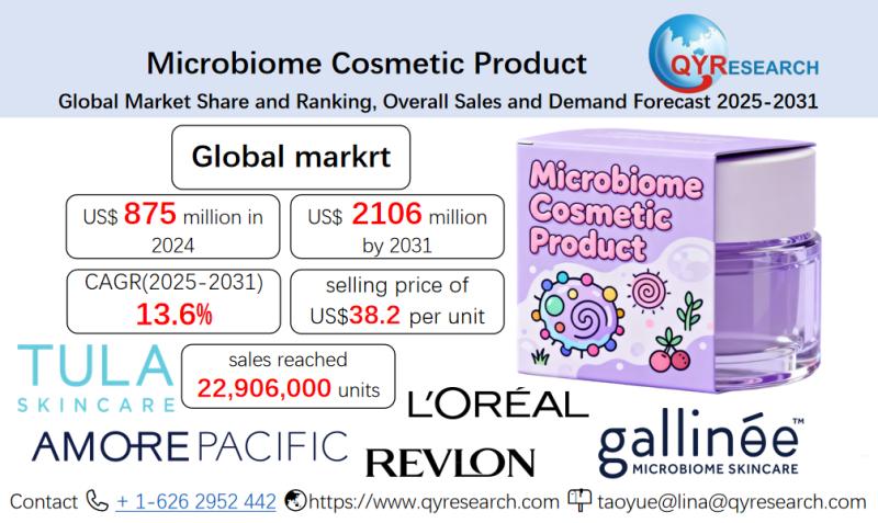 Microbiome Cosmetic Product-Market Size, Trends, Growth: