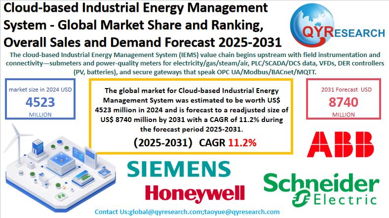 Cloud-based Industrial Energy Management System Market Size, Trends, Growth: Global Forecast 2025-2031