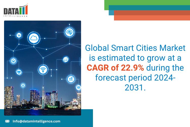 United States Smart Cities Market 2025: Industry Developments, Future Growth, Share & Industry Insights | Siemens AG, Schneider Electric, Ericsson, Vodafone, Itron Inc., Verizon, Telensa, ABB, Honeywell International