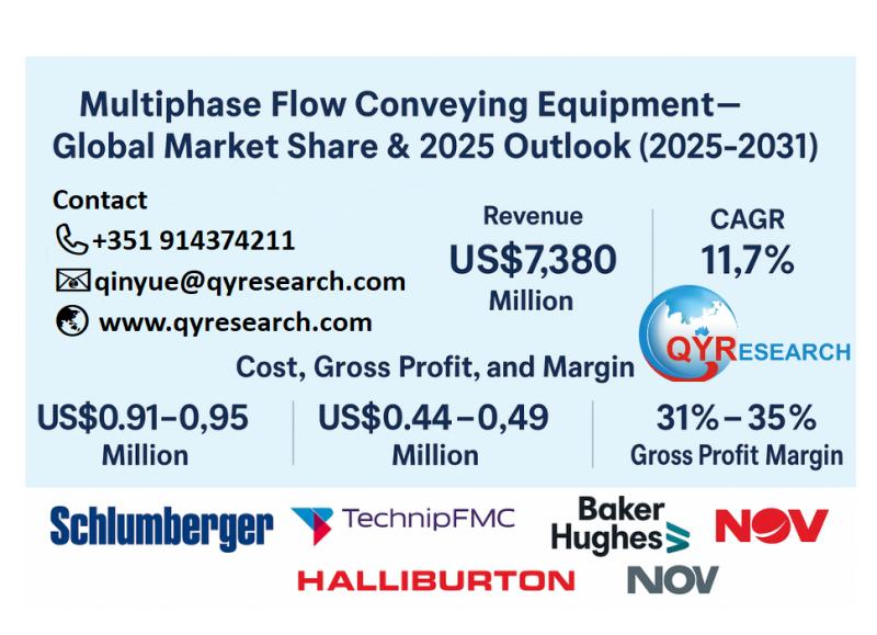 Global Multiphase Flow Conveying Equipment Market to Reach USD