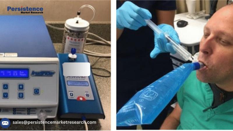 Hydrogen Breath Test Analyzer Market to Reach US$52.01 million by 2032, Growing at 5.3% CAGR