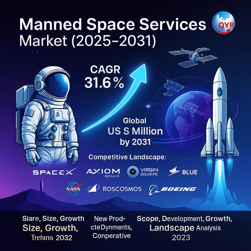 Manned Space Services Market