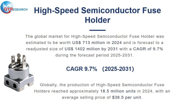 High-Speed Semiconductor Fuse Holder Market Size, Trends, Growth: Global Forecast 2025-2031