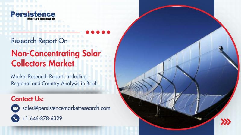 Non-Concentrating Solar Collectors Market to Hit US$ 37.3 Bn by 2031 Driven by Surging Clean Energy Adoption