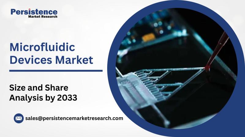 Microfluidic Devices Market Poised for Strong Growth, Valued at USD 20.9 Bn by 2033