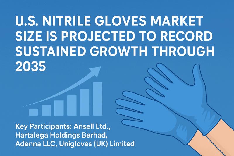 U.S. Nitrile Gloves Market Size is Projected to Record Sustained Growth Through 2035 | Key Participants Ansell Ltd., Hartalega Holdings Berhad, Adenna LLC, Unigloves (UK) Limited