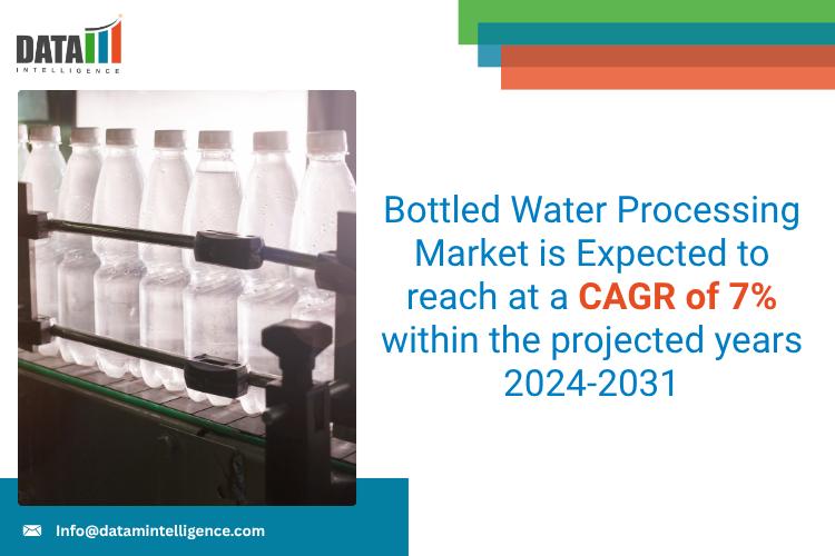 United States Bottled Water Processing Market 2025: Industry Developments, Future Growth, Share & Industry Insights | Velocity Equipment Solutions, Liquid Packaging Solutions Inc and SUEZ.