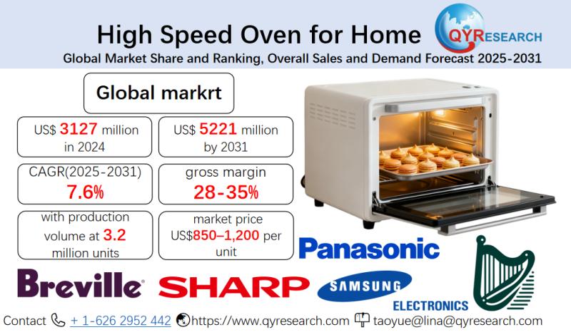 High Speed Oven for Home-Market Size, Trends, Growth: Global Forecast 2025-2031