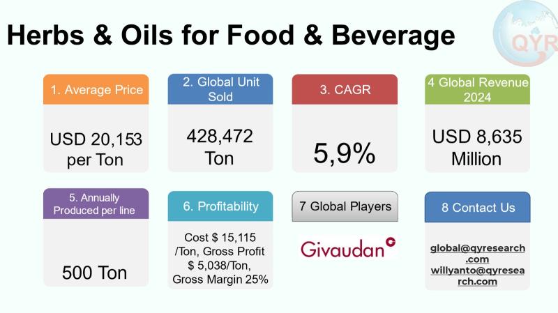 Herbs & Oils for Food & Beverage Market to Reach USD 12,796 Million by 2031 Top 10 Company Globally