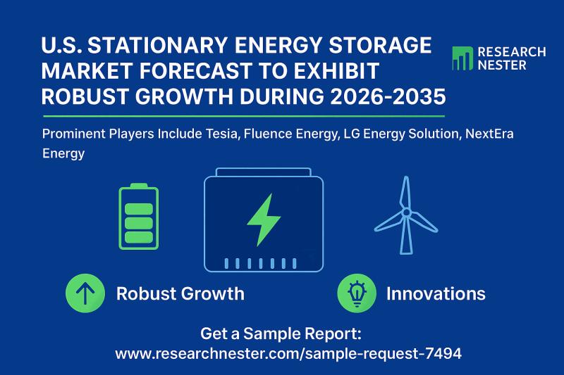 Stationary Energy Storage Market