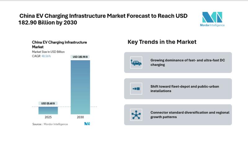 China EV Charging Infrastructure Market Size & Trends | Mordor Intelligence