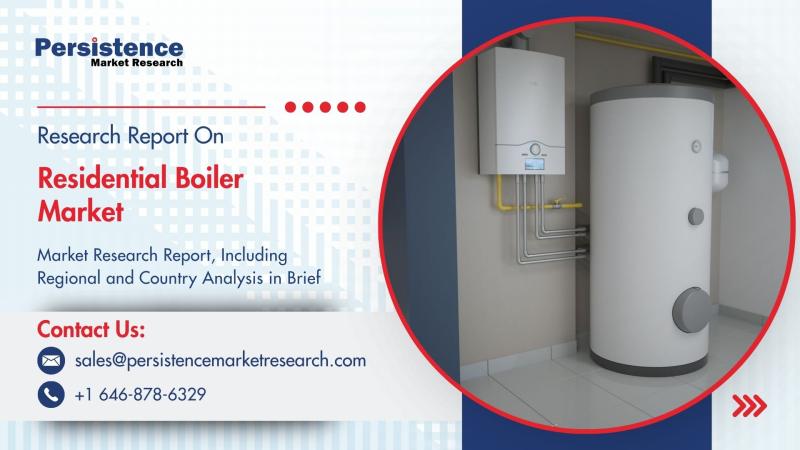 Residential Boiler Market