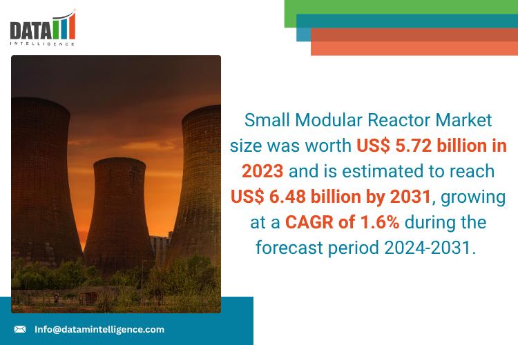 United States Small Modular Reactor Market 2025: Industry Developments, Future Growth, Share & Industry Insights | Nuscale Power, Terrestrial Energy, Moltex Energy, X-Energy, Holtec International