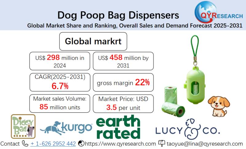 Dog Poop Bag Dispensers-Market Size, Trends, Growth: Global