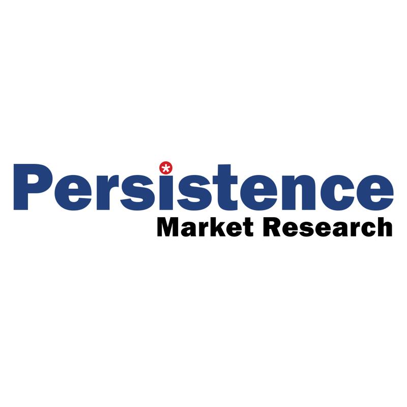 Radiochemical Synthesizers Market to Reach US$797.5 Million