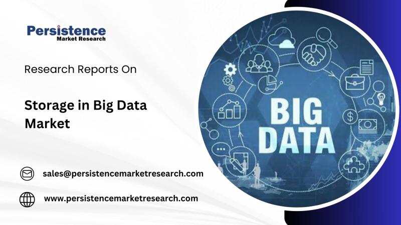 Storage in Big Data Market Estimated to Grow at 13% CAGR by 2032