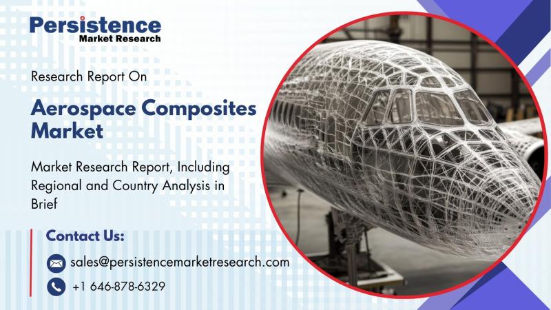 Aerospace Composites Market to Hit US$71.0 Bn by 2032 Driven by Lightweight & Fuel-Efficient Aircraft Demand