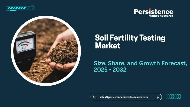 Soil Fertility Testing Market Valued at US$1.5 Billion in 2025, Set to Reach US$2.3 Billion by 2032
