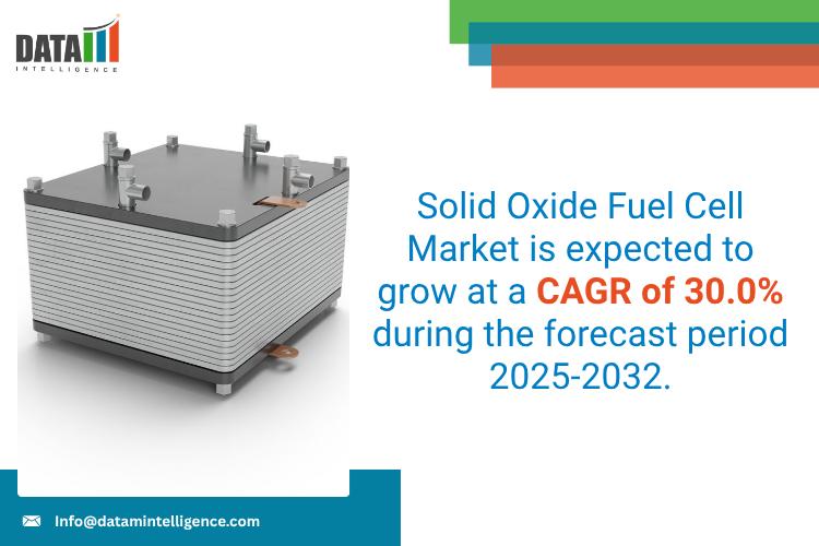 United States Solid Oxide Fuel Cell Market 2025: Industry Developments, Future Growth, Share & Industry Insights | Ceres Power Holdings plc, Atrex Energy Inc, Watt Fuel Cell Corporation, Aisin Seiki Co