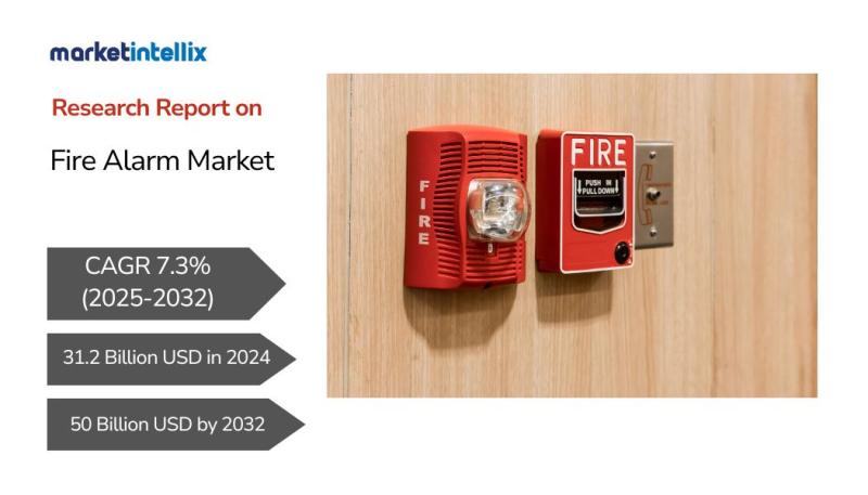 Fire Alarm Market Seeking Excellent Growth | Bosch Security Systems, Nestlaps, Gentex Corporation