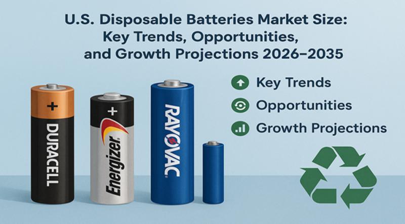 U.S. Disposable Batteries Market Size: Key Trends, Opportunities, and Growth Projections 2026-2035
