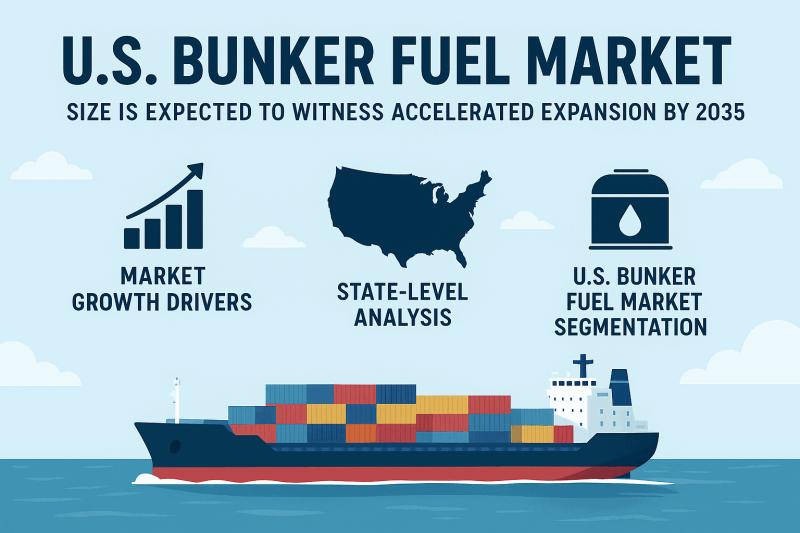 U.S. Bunker Fuel Market Size is Expected to Witness Accelerated Expansion by 2035 | Leading Firms Such as JuWonOil LLC, Bunker One, Chemoil Energy Limited, BP Marine Ltd