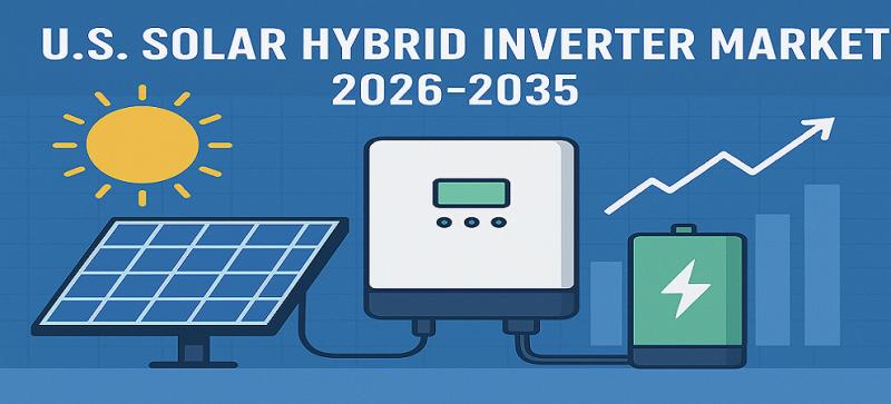 U.S. Solar Hybrid Inverter Market Size 2026-2035: The Future of Smart, Sustainable Financial Planning