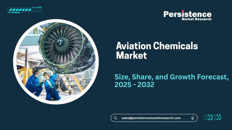 Aviation Chemicals Market