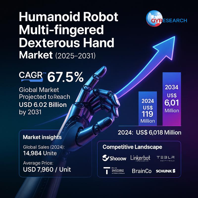 Humanoid Robot Multi-fingered Dexterous Hand Market
