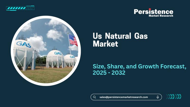 US Natural Gas Market