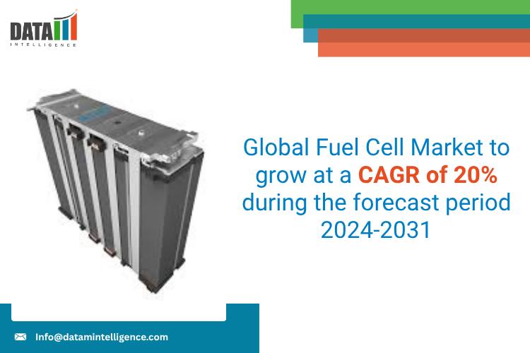 United States Fuel Cell Market 2025: Industry Developments, Future Growth, Share & Industry Insights | Hydrogenics Corp., Plug Power, Ceres Power, SFC Energy, Bloom Energy, Nuvera Fuel Cells, Inc