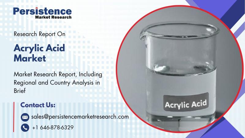 Acrylic Acid Market to Reach US$ 18.2 Bn by 2032 Driven by Rising Demand for Super Absorbent Polymers in Hygiene Goods
