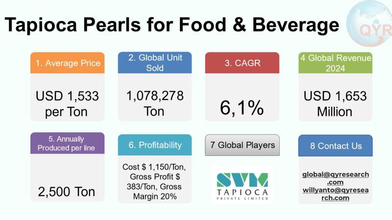 Tapioca Pearl for Food & Beverage Market to Reach USD 2,481 Million by 2031 Top 10 Company Globally