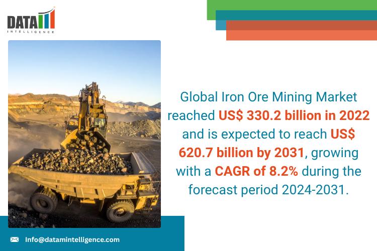 United States Iron Ore Mining Market 2025: Industry Developments, Future Growth, Share & Industry Insights | Vale S.A., Rio Tinto, BHP, Fortescue Metals Group, Anglo American