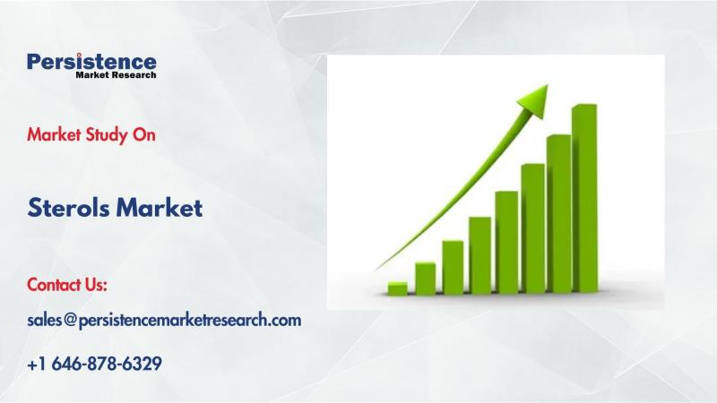 Sterols Market Growth: Valued at $1,268.6 Mn in 2025 to Reach $2,261.7 Mn by 2032 Driven by Rising Health Awareness