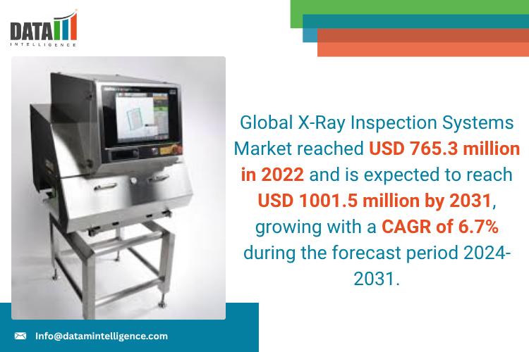 United States X-Ray Inspection Systems Market 2025: Industry Developments, Future Growth, Share & Industry Insights | North Star Imaging Inc., Nikon Metrology NV, Nordson DAGE, 3DX-RAY Ltd, VJ Group Inc