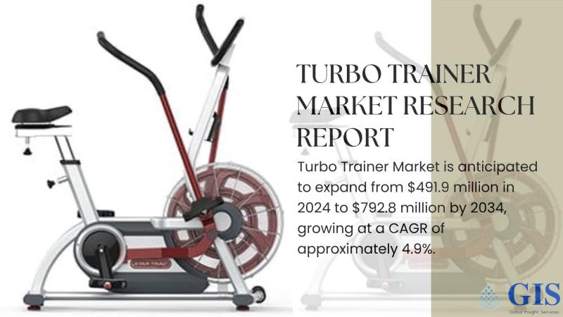 Turbo Trainer Market: Growing Demand for Home Fitness Equipment Fuels Steady 4.9% CAGR Growth | Overall Study Report