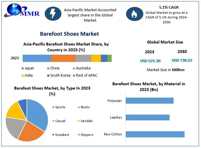 Hazelnut Market Size to Reach USD 23.15 Billion by 2032, Driven by Rising Demand for Healthy Snacks