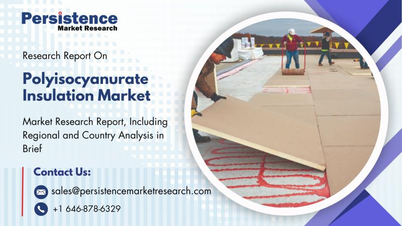 Polyisocyanurate Insulation Market to Reach US$22.5 Billion by 2032 Driven by Rising Demand for Energy-Efficient Buildings