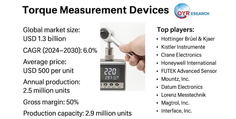 Global and U.S. Torque Measurement Devices Market Report, Published by QY Research.