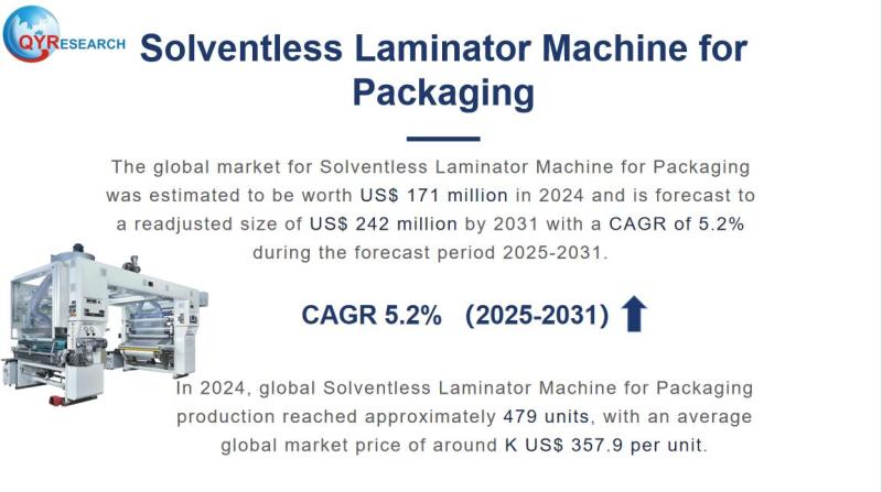 Solventless Laminator Machine for Packaging Market Size, Trends, Growth: Global Forecast 2025-2031