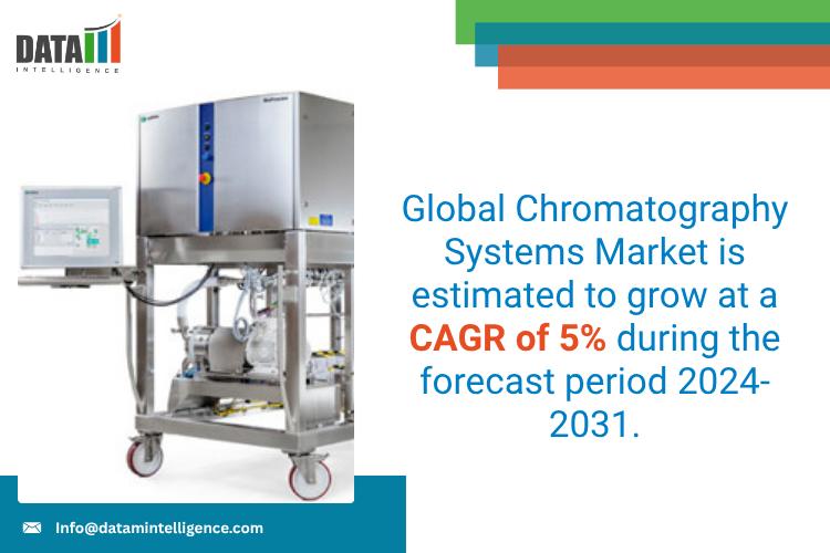 United States Chromatography Systems Market 2025: Industry Developments, Future Growth, Share & Industry Insights | Cytiva, Agilent Technologies Inc., Bruker, PerkinElmer Inc., Merck KGaA, Sartorius AG