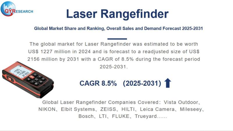 Laser Rangefinder Market Size, Trends, Growth: Global Forecast 2025-2031